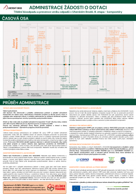 Třídění bioodpadu a prevence vzniku odpadů v Uherském Brodě, III. etapa – kompostéry