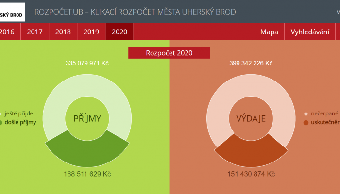 Rozklikávací rozpočet města Uherský Brod